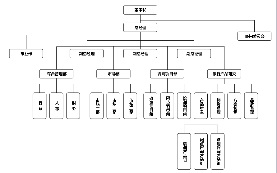 杠杆组织架构.png